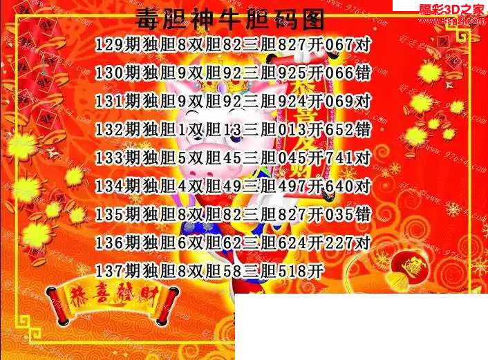 3d2024137期毒胆神牛推荐胆码图 中2