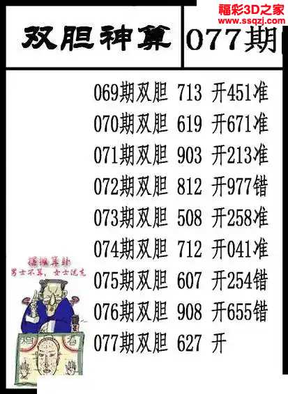 3d2024077期双胆神算