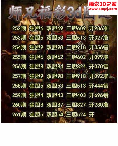 3d2022261期师兄胆码 中28