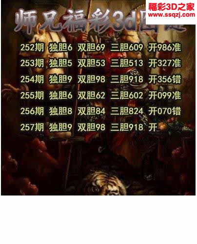 3d2022257期师兄胆码