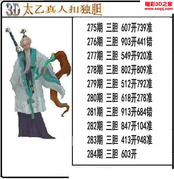 3d2023284期太乙真人独胆 连中