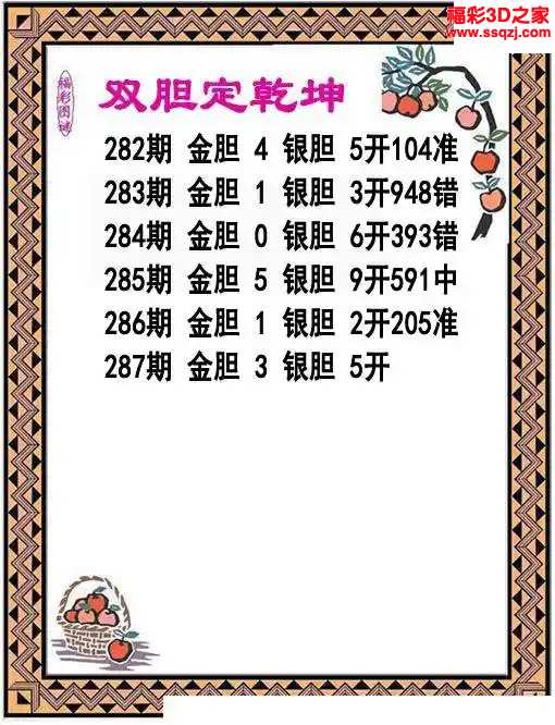 3d2023287期双胆定乾坤 连中