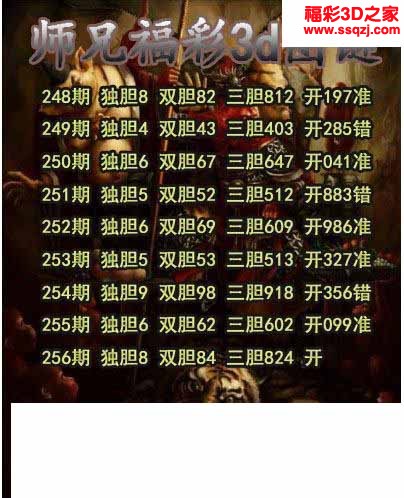 3d2022256期师兄胆码 中0