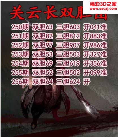 3d2022256期关云长双胆 6连中