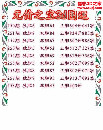 3d2022258期无价之宝独胆图 8连中