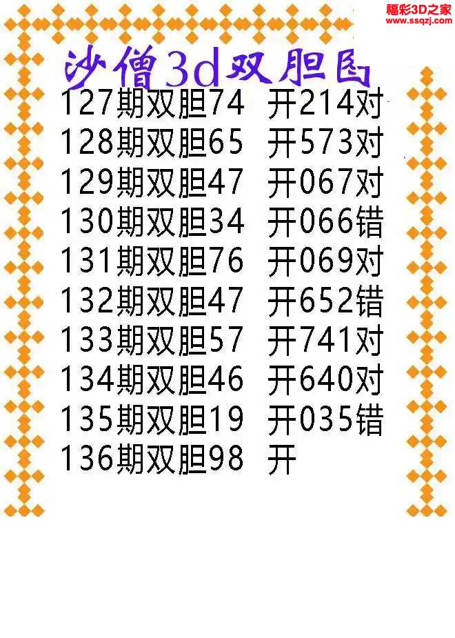 3d2024136期沙僧双胆图图谜