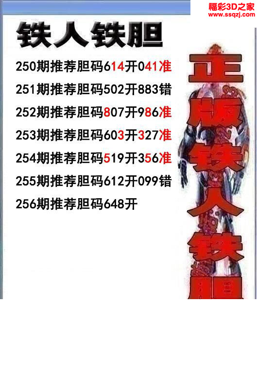 3d2022256期铁人双胆