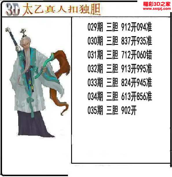 3d2024035期太乙真人独胆 3连中