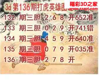 3d2024136期打虎英雄图 连中