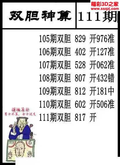 3d2024111期双胆神算 连中