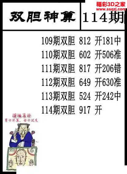 3d2024114期双胆神算 中奖