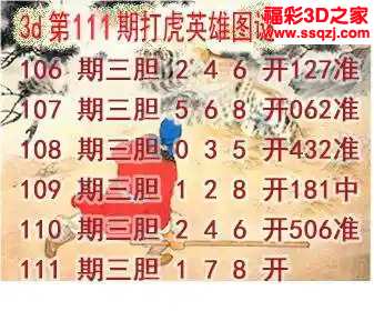 3d2024111期打虎英雄图 5连中