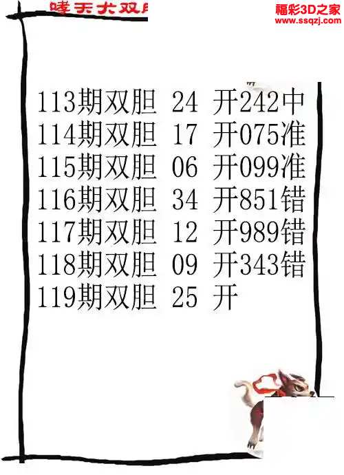 3d2024119期哮天犬双胆下一