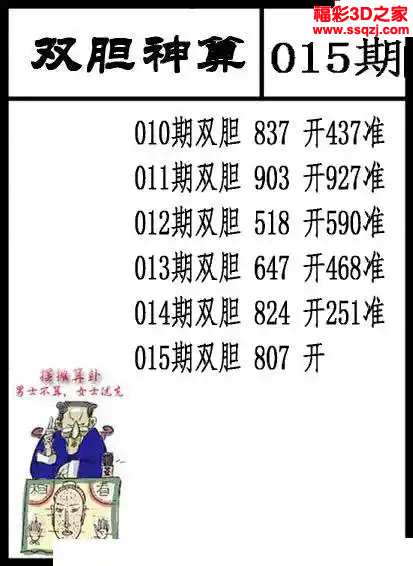 3d2024015期双胆神算 5连中