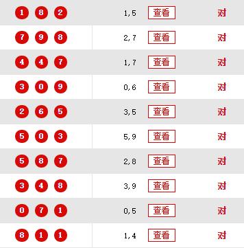 【东北人】双胆