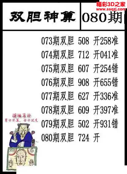 3d2024080期双胆神算