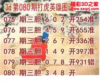 3d2024080期打虎英雄图谜