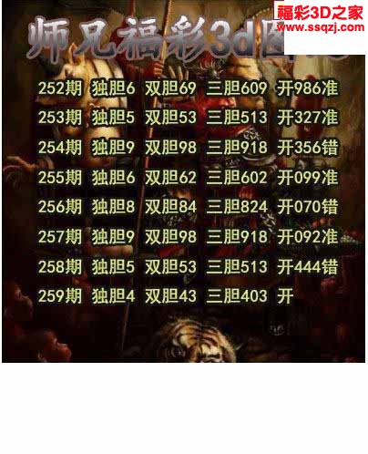 3d2022259期师兄胆码