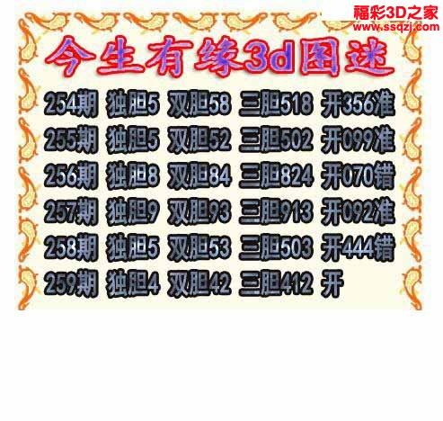 3d2022259期今生有缘三胆