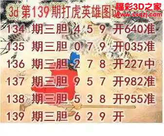 3d2024139期打虎英雄图 5连中