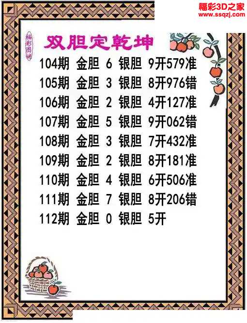 3d2024112期双胆神算