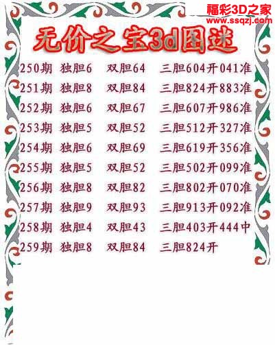 3d2022259期无价之宝独胆图 中奖