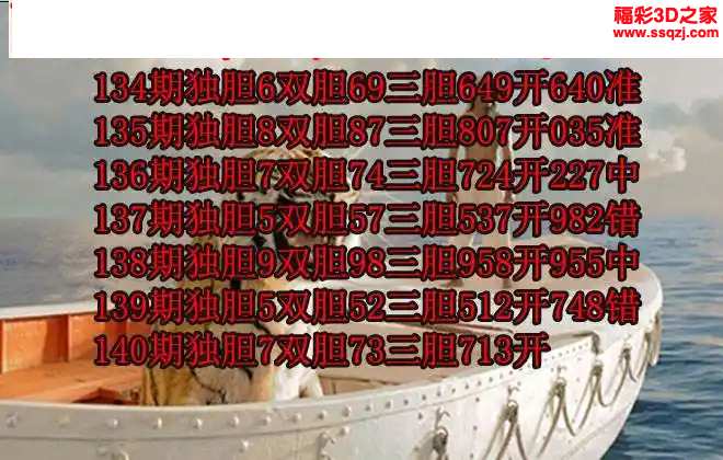 3d2024140期少年阿派胆码图