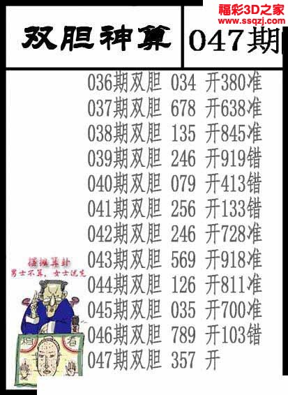 3d2023047期熊猫送胆 连中