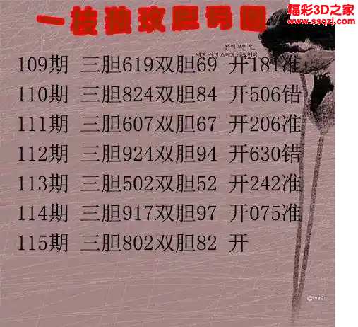 3d2024115期一枝独玫胆码图 连中