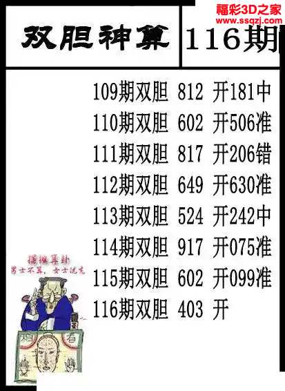 3d2024116期双胆神算 4连中
