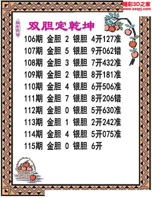3d2024115期双胆定乾坤 3连中