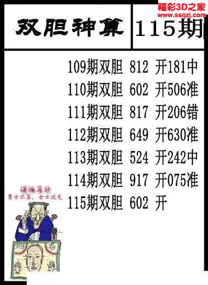 3d2024115期双胆神算 3连中
