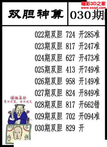 3d2024030期双胆神算 中0