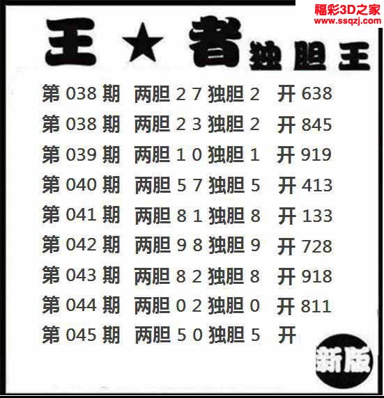 3d2023045期王者双胆
