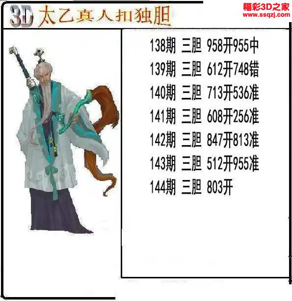 3d2024144期太乙真人独胆 4连中