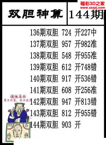 3d2024144期双胆神算