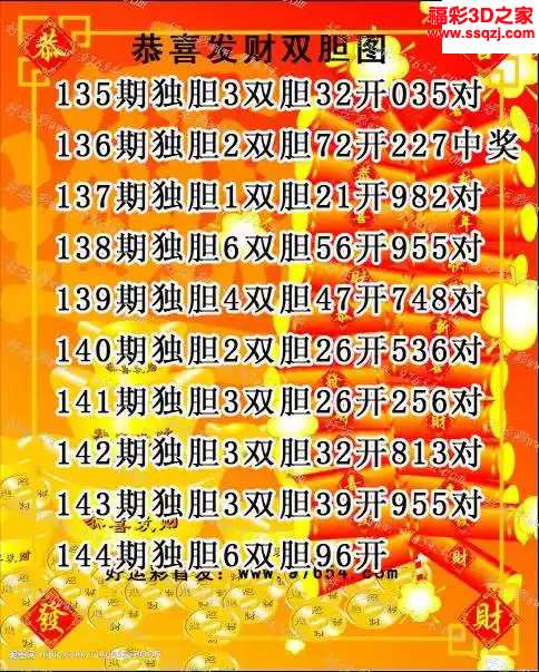 3d2024144期恭喜发财胆码图 9连中