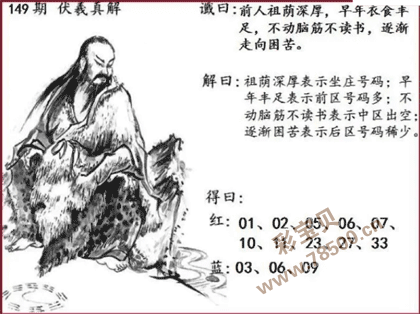 双色球2021149期伏羲真解图