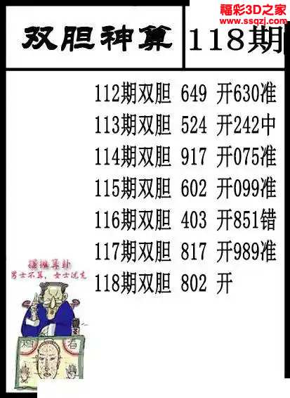 3d2024118期双胆神算 中8
