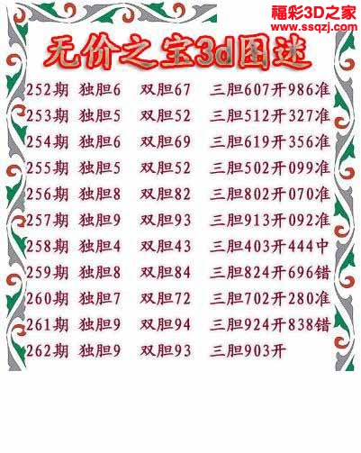 3d2022262期无价之宝独胆图