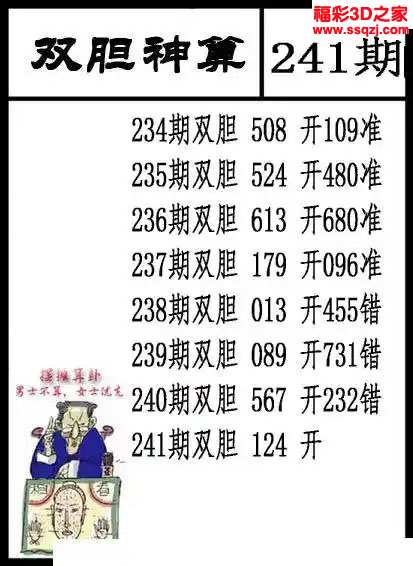 3d2023241期双胆神算