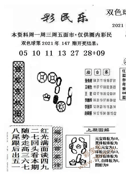最新2021148期双色球彩民乐图谜