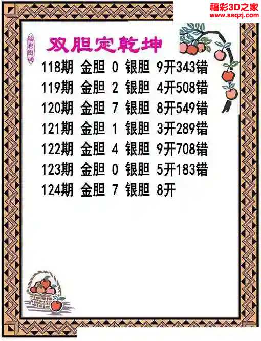 3d2024124期双胆定乾坤