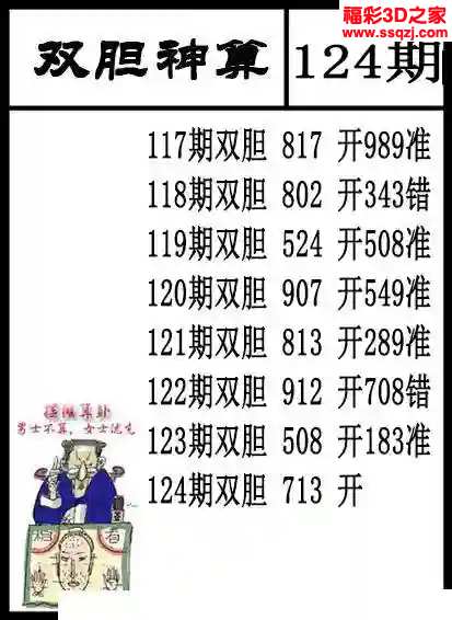 3d2024124期双胆神算 中8