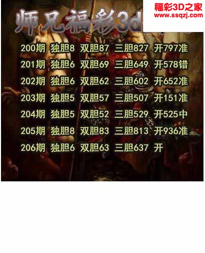 3d2022206期师兄胆码 4连中