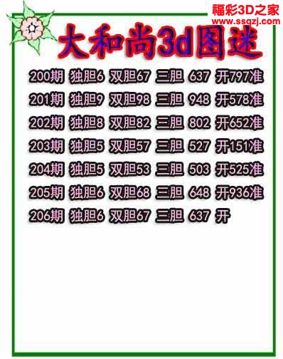 3d2022206期大和尚独胆 6连中