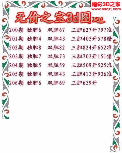 3d2022206期无价之宝独胆图 连中