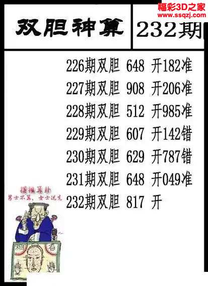 3d2023232期双胆神算 中4