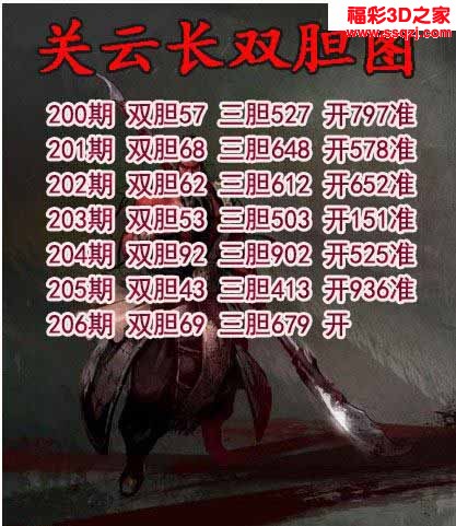 3d2022206期关云长双胆 6连中