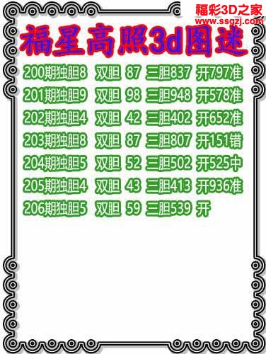 3d2022206期福星高照独胆 连中